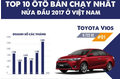 10 ôtô bán chạy nhất nửa đầu 2017 ở VN: Toyota thống trị nửa trên