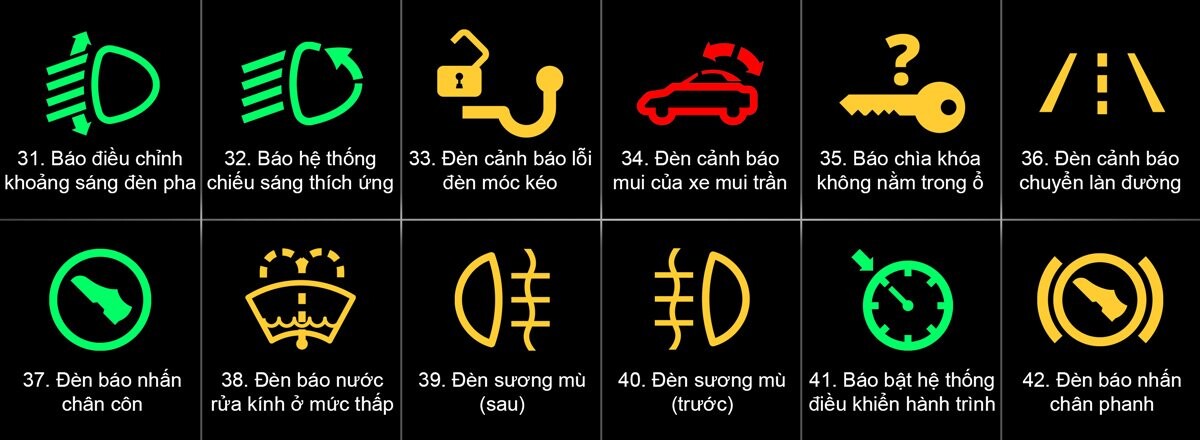 Ý nghĩa các ký hiệu và đèn cảnh báo trên xe ôtô