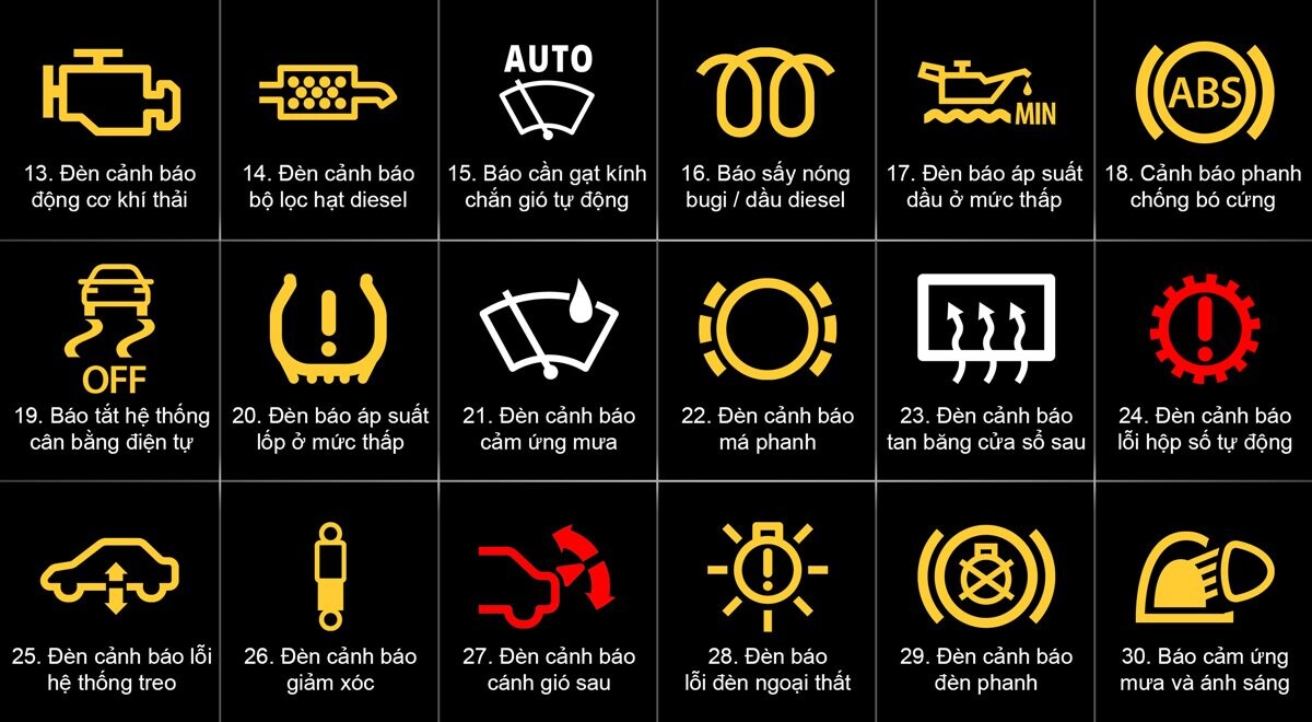 Ý nghĩa các ký hiệu  đèn cảnh báo trên bảng tablo ô tô hay bảng đồng hồ  trung tâm