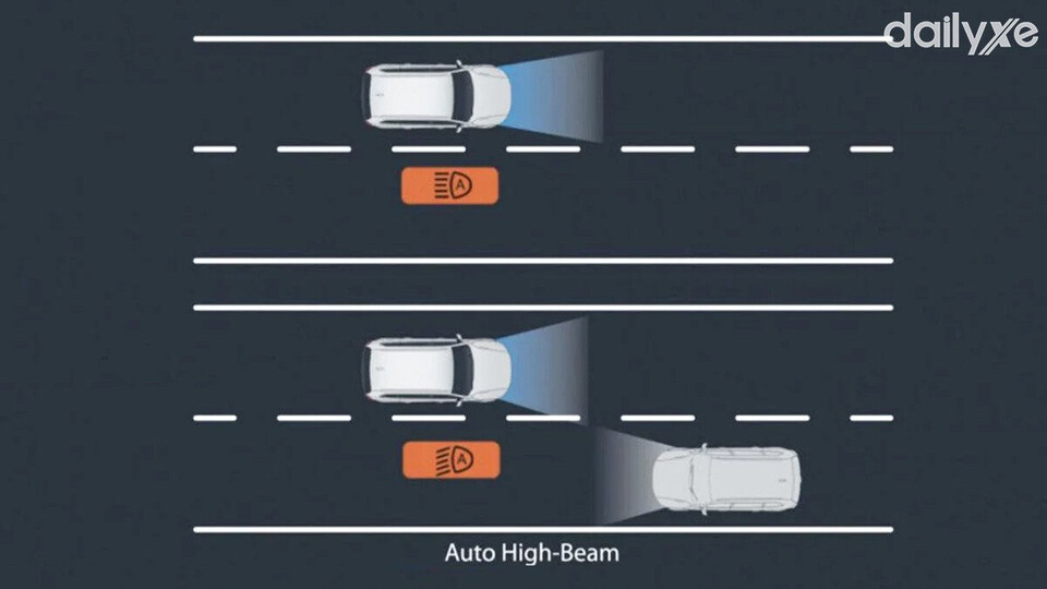 Hệ thống đèn pha thích ứng tự động AHB hoạt động tự động, giúp người lái không cần phải điều chỉnh đèn pha bằng tay