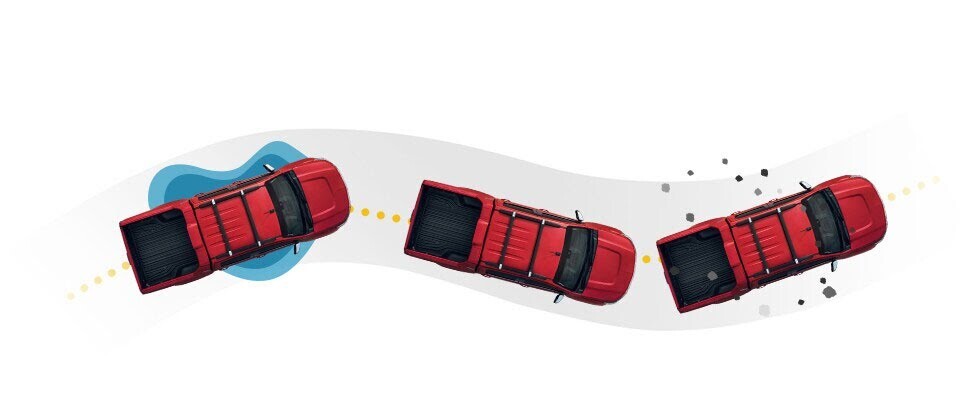 Hệ thống kiểm soát lực kéo (TCS) Hệ thống kiểm soát lực kéo (TCS)