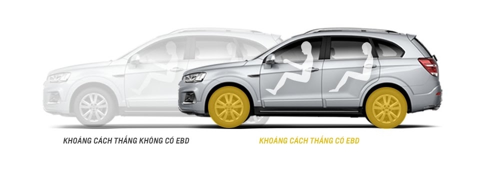 Phân bổ lực phanh phù hợp lên các bánh xe Phân bổ lực phanh phù hợp lên các bánh xe
