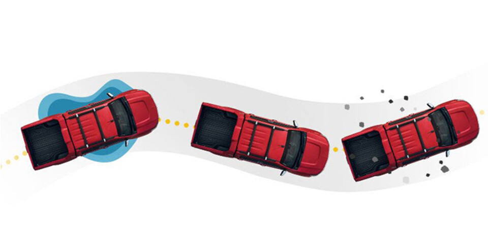 Hệ thống kiểm soát lực kéo (TCS) Hệ thống kiểm soát lực kéo (TCS)