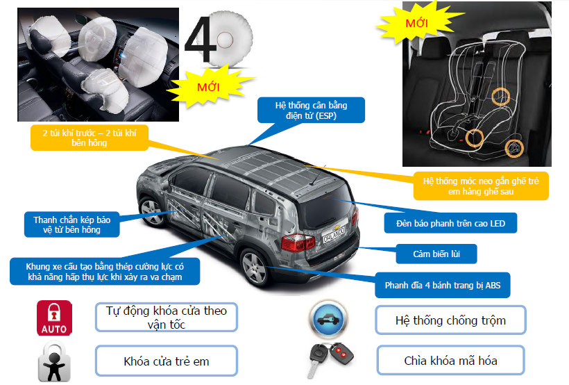 Túi khí bảo vệ tối ưu cho người ngồi trên xe Túi khí bảo vệ tối ưu cho người ngồi trên xe