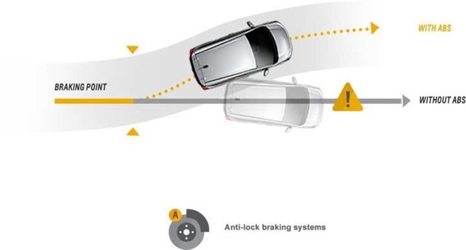 Hệ thống phanh ABS chống bó cứng Hệ thống phanh ABS chống bó cứng