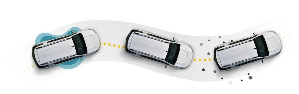 Hệ thống kiểm soát lực kéo (TCS) Hệ thống kiểm soát lực kéo (TCS)