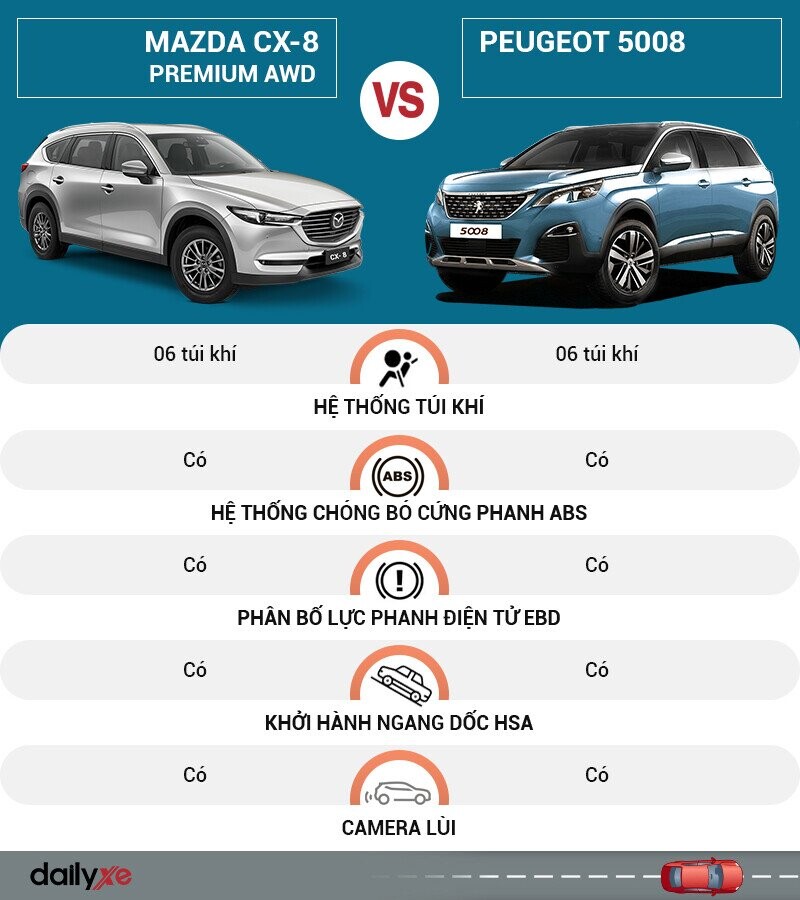  Comparar Mazda CX