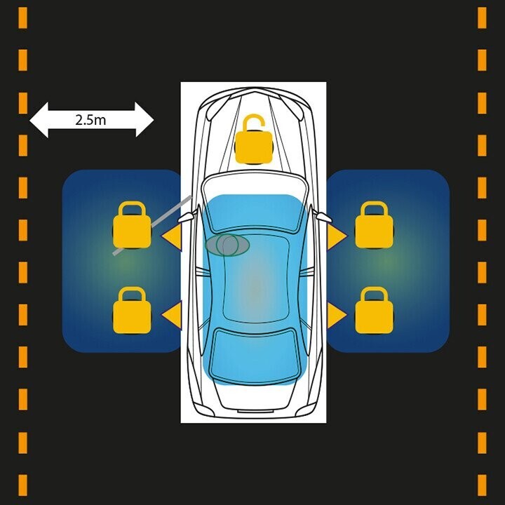 Chức năng khóa cửa tự động thực hiện khi bạn rời khỏi xe và mang theo chìa khóa ra khỏi vùng cảm biến mà không cần bấm nút khóa cửa trên chìa khóa