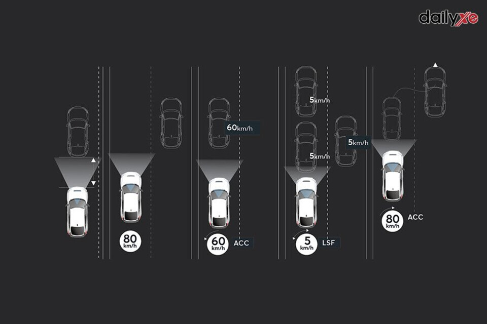 Hệ thống kiểm soát hành trình thích ứng