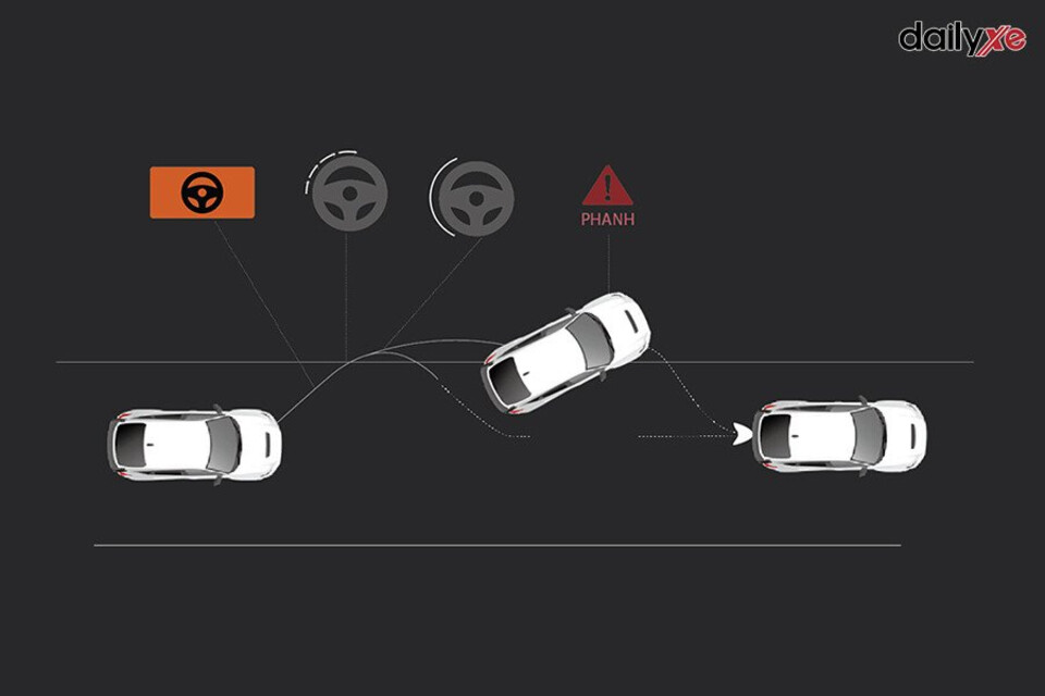 Hệ thống giảm thiểu chênh lệch đường RDM