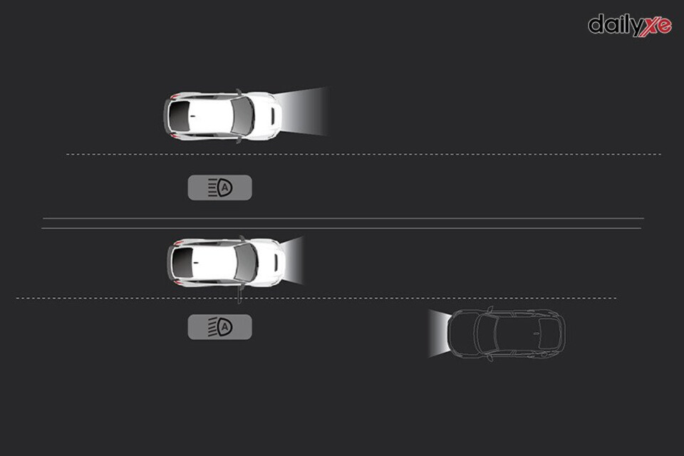 Hệ thống đèn pha AHB