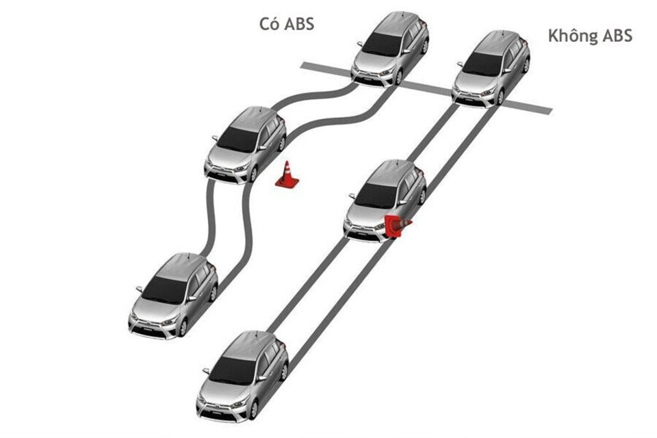 Hệ thống phanh ABS an khi di chuyển Hệ thống phanh ABS an khi di chuyển