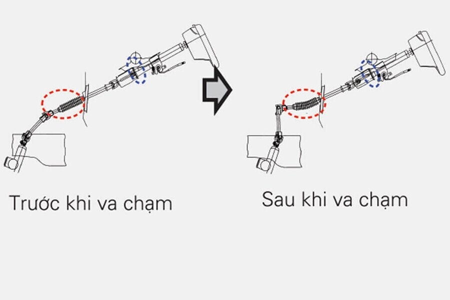 Cột lái tự đổ và bàn đạp phanh tự đổ