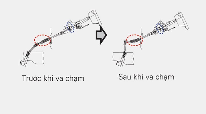 Cột lái tự động và bàn đạp phanh tự đổ