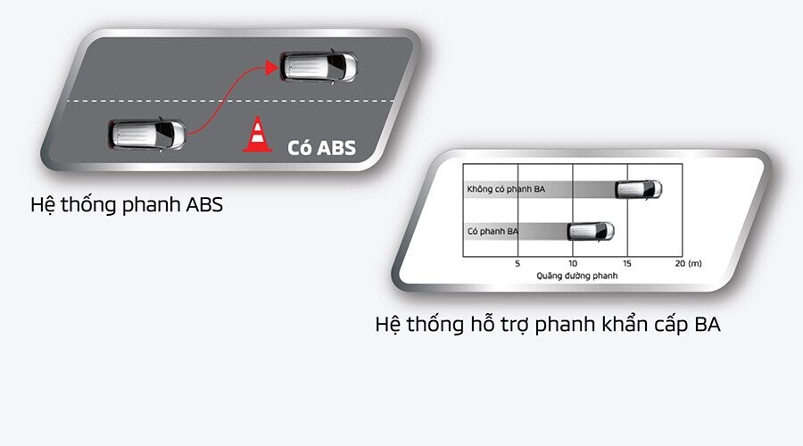 Hệ thống phanh ABS – EBD – BA