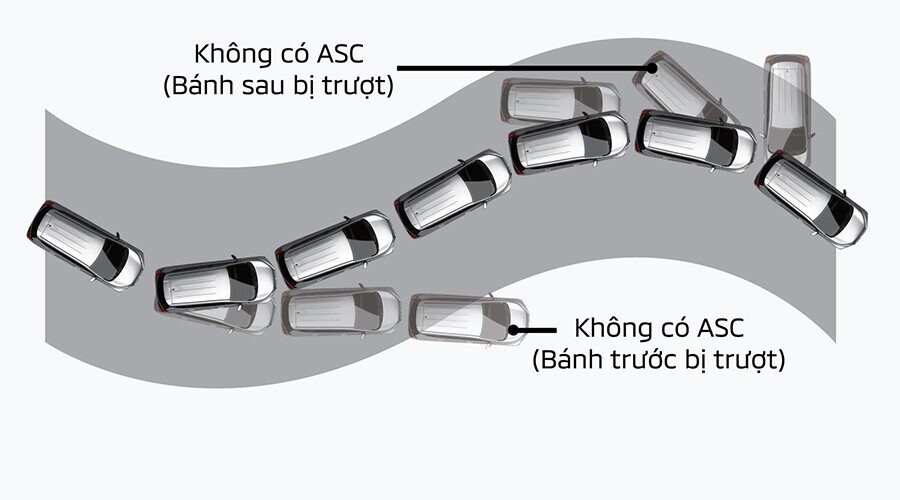 Hệ thống cân bằng điện tử ASC