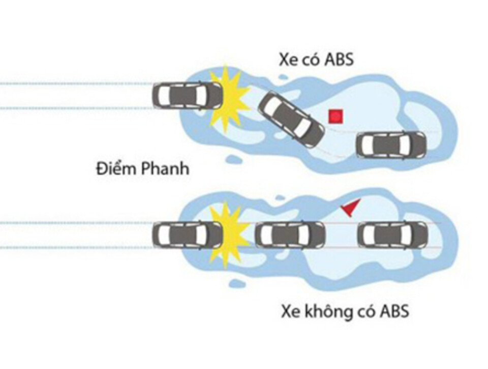 Hệ Thống Chống Bó Cứng Phanh (ABS)