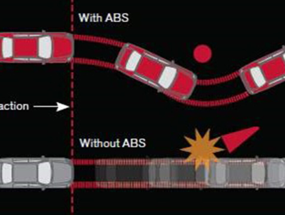 Hệ Thống Chống Bó Cứng Phanh (Abs)