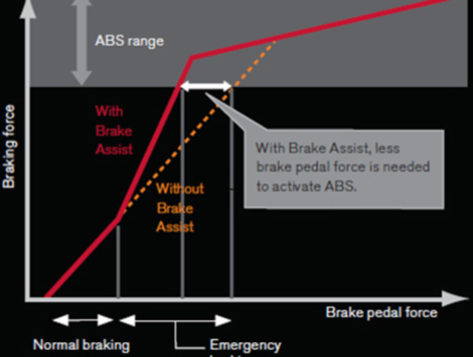 Hệ Thống Hỗ Trợ Lực Phanh Khẩn Cấp (Ba)