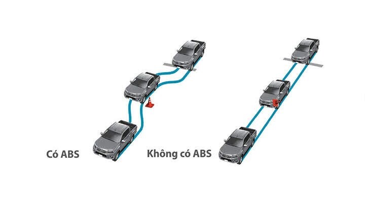 Hệ thống chống cứng bó phanh ABS