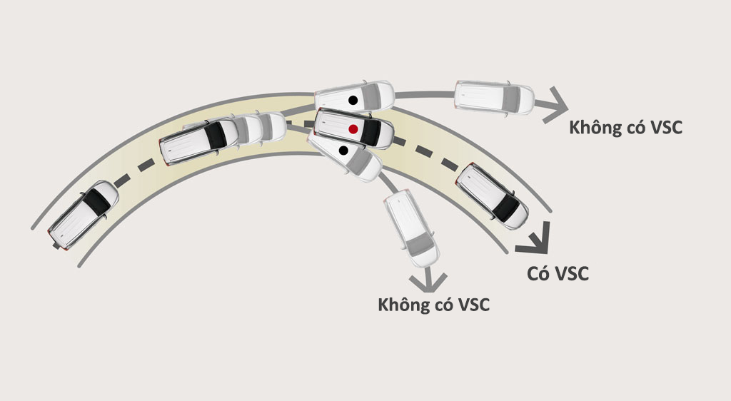 Hệ thống cân bằng điện tử VSC. Hệ thống cân bằng điện tử VSC.
