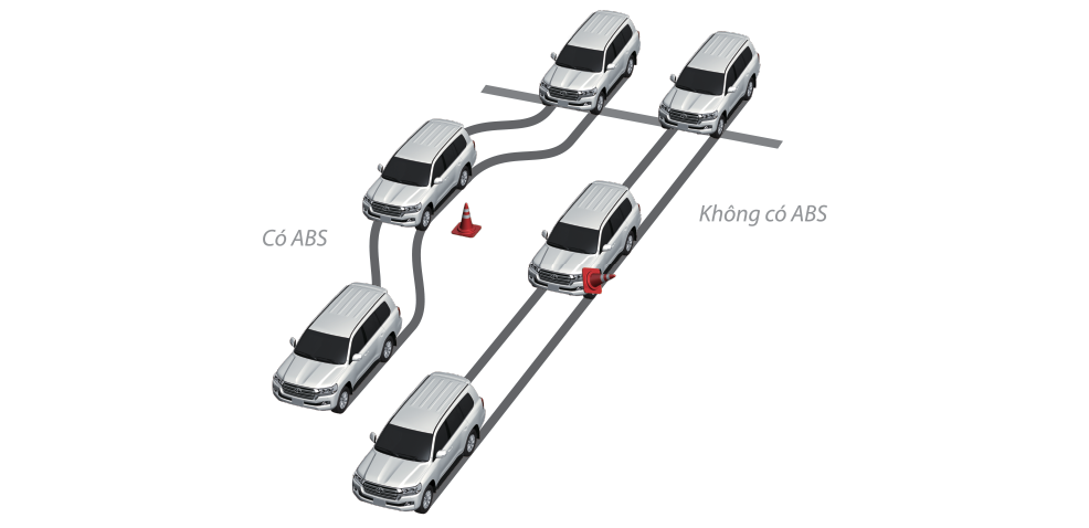 Hệ thống chống bó cứng phang ABS. Hệ thống chống bó cứng phang ABS.