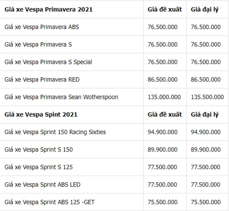 tình trạng xe piaggio, vespa 12/2021: no dam don them