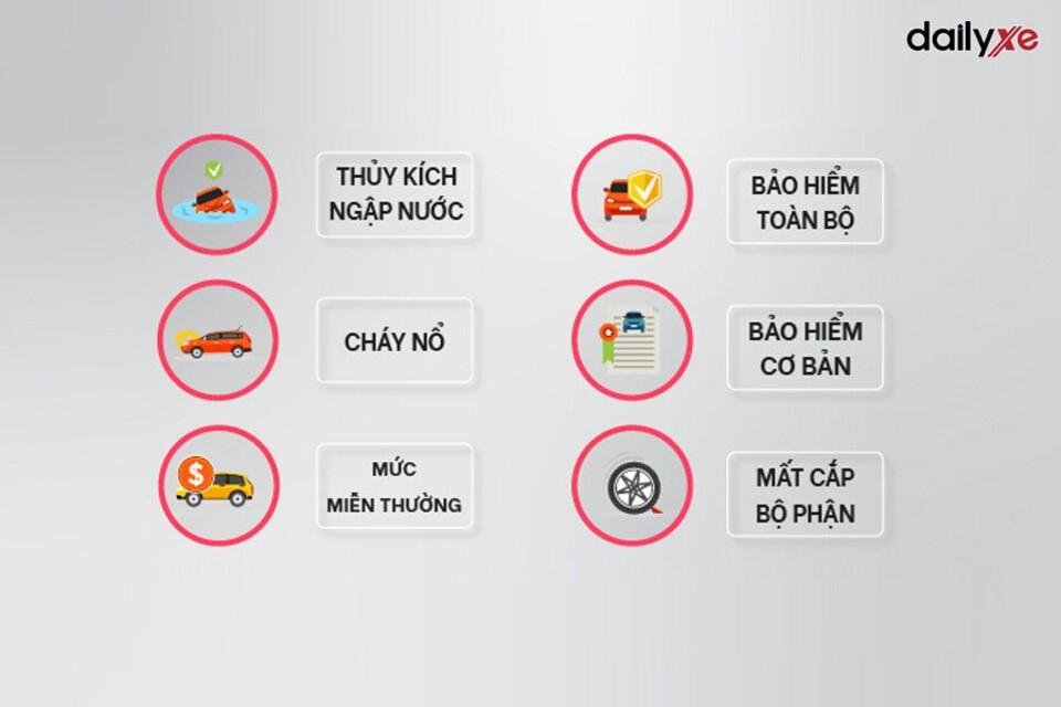 Các loại bảo hiểm chủ yếu thường gặp