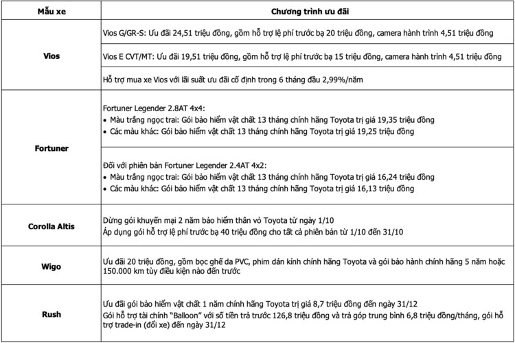 Cách Toyota Việt Nam chăm sóc khách hàng cach toyota viet nam cham soc khach hang