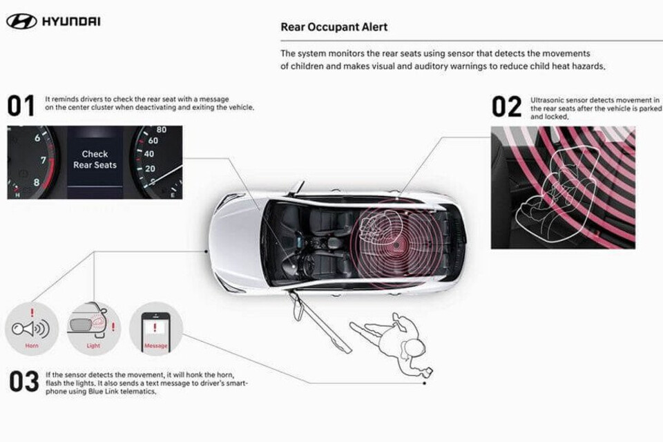 Chức năng cảnh báo người ngồi hàng ghế sau
