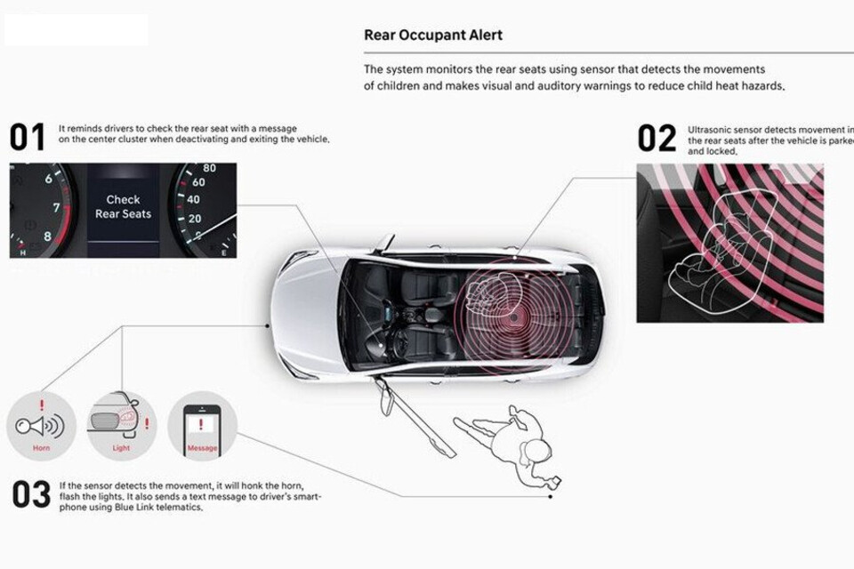 Cấu tạo của hệ thống cảnh báo người ngồi sau ROA