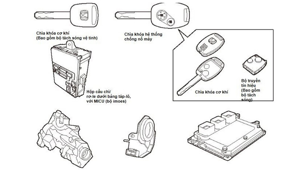 Cấu tạo của hệ thống cảnh báo chống trộm ô tô