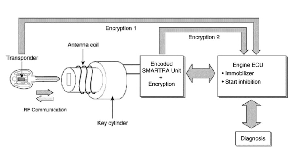Cơ chế hoạt động của hệ thống cảnh báo chống trộm trên xe ô tô