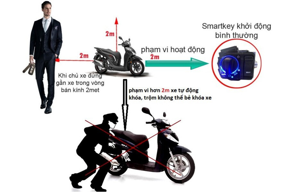Chìa khóa Smartkey giúp chống trộm xe máy