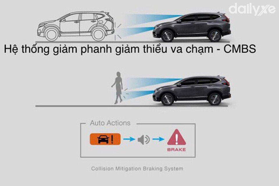 CMBS phát hiện các phương tiện, vật thể và người đi phía trước xe cảnh báo người giảm va chạm