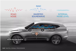 Công nghệ chống ồn Hyundai được nâng cấp mới