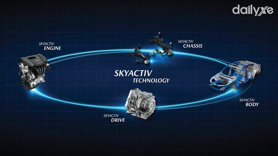 Kiến trúc xe dựa trên công nghệ SkyActiv hiện đại