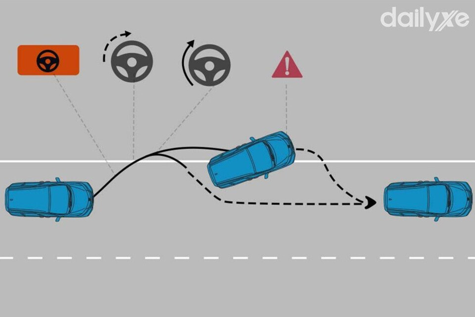 Hệ thống nhắc nhở người lái tập trung DAA