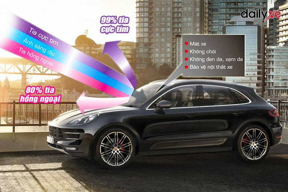Bảo vệ người ngồi trong xe khỏi tia UV có hại