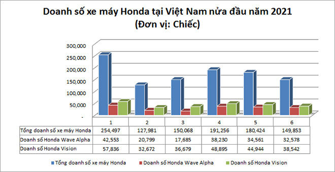 Xe máy số đậm chất chơi Honda CT125 rục rịch gia nhập thị trường Việt Nam