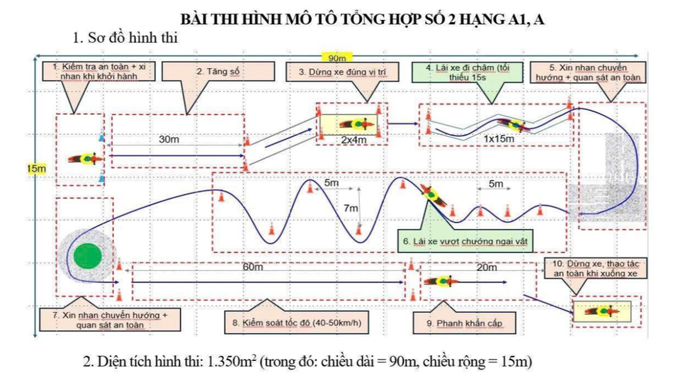 Bài thi sa hình xe máy