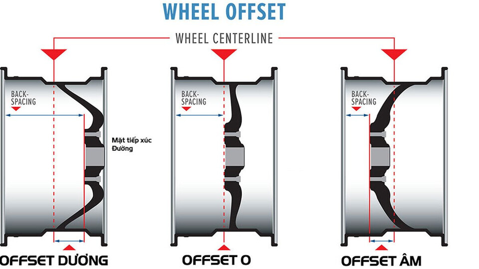 Các thông số mâm xe ô tô bạn cần biết