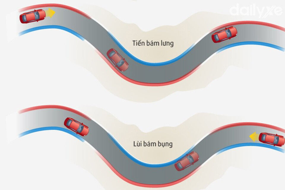 Kỹ thuật lùi xe ô tô Tiến bám lưng, lùi bám bụng