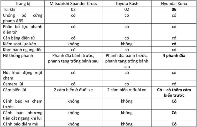 duoi-700-trieu-dong-xe-gam-cao-nao-phu-hop-voi-ban duoi-700-trieu-dong-xe-gam-cao-nao-phu-hop-voi-ban