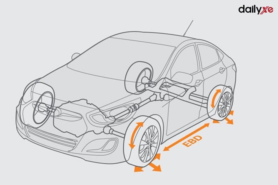 EBD cung cấp chức năng phanh xe ô tô tự động