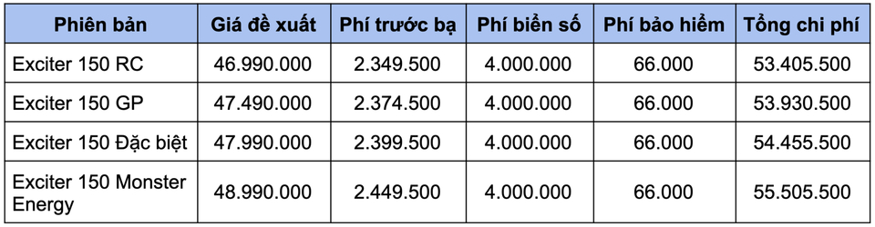 gia-lan-banh-cua-exciter-va-nhung-mau-xe-con-tay-pho-bien-tai-viet-nam