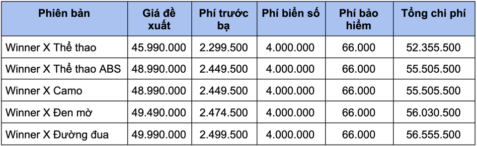 gia-lan-banh-cua-exciter-va-nhung-mau-xe-con-tay-pho-bien-tai-viet-nam