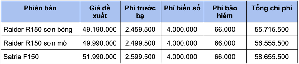 gia-lan-banh-cua-exciter-va-nhung-mau-xe-con-tay-pho-bien-tai-viet-nam