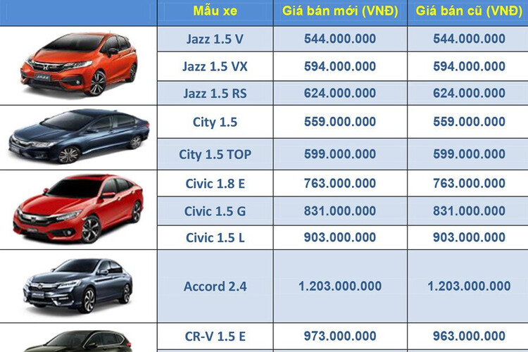 Kiểm tra giá xe Kiểm tra giá xe