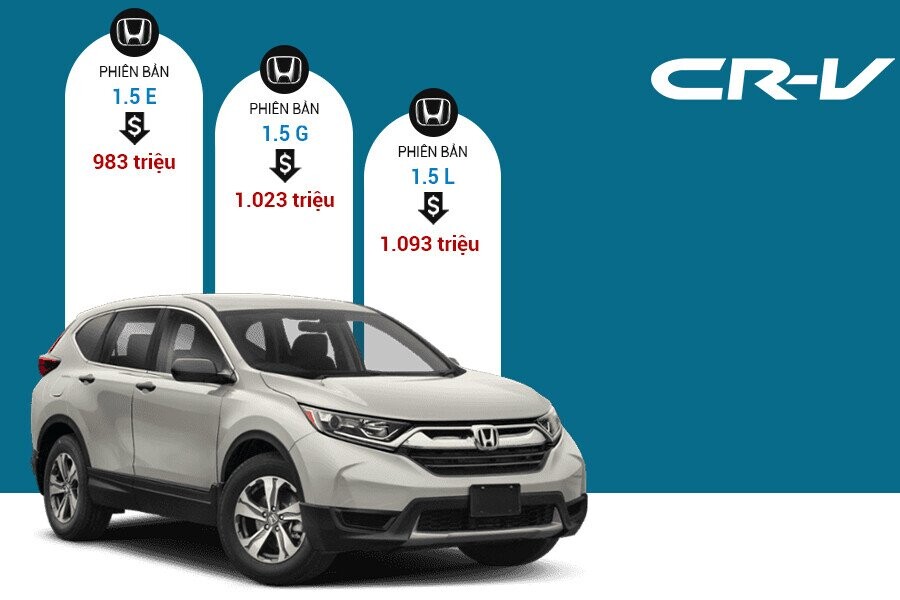 Giá Honda CRV giảm mạnh tại đại lý tăng sức cạnh tranh